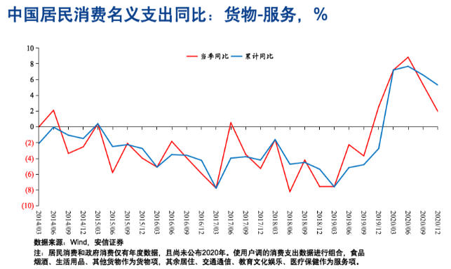 疫情下经济恢复的几个特征事实